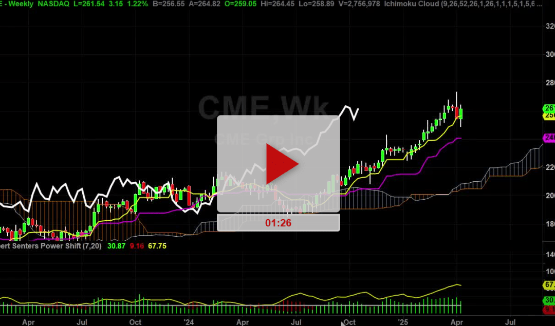 CME Stock Weekly Chart Analysis Part 1