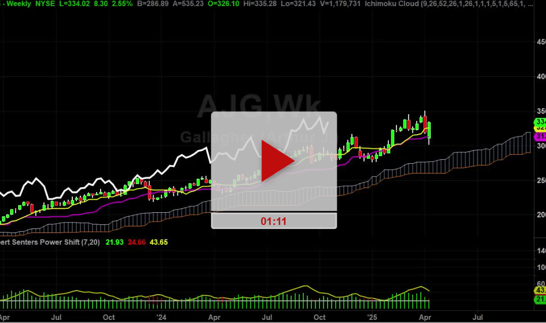 AJG Stock Weekly Chart Analysis Part 1