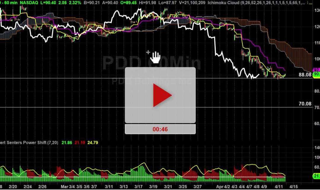 PDD Stock Hourly Chart Analysis Part 3