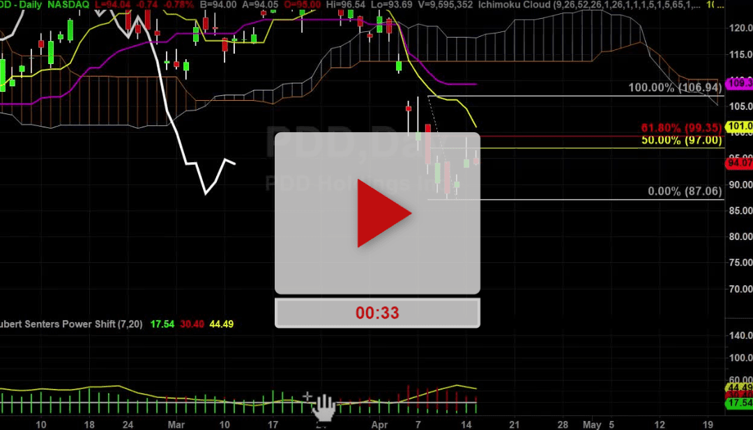 PDD stock Update slowly melting